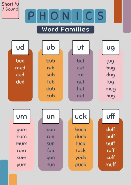 Table displaying common word patterns like CVC words